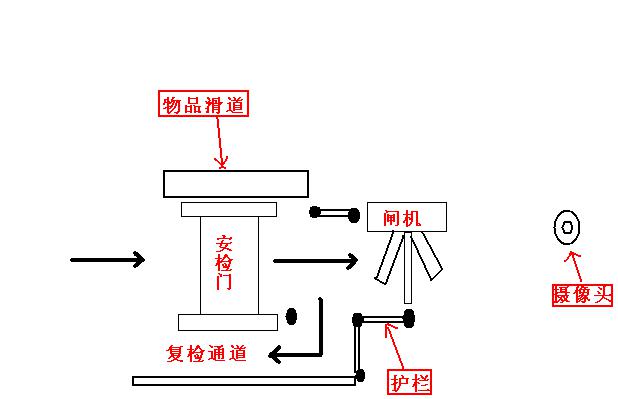 行业新闻